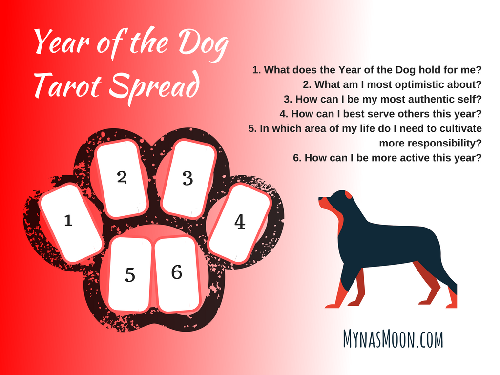 Dog year spread