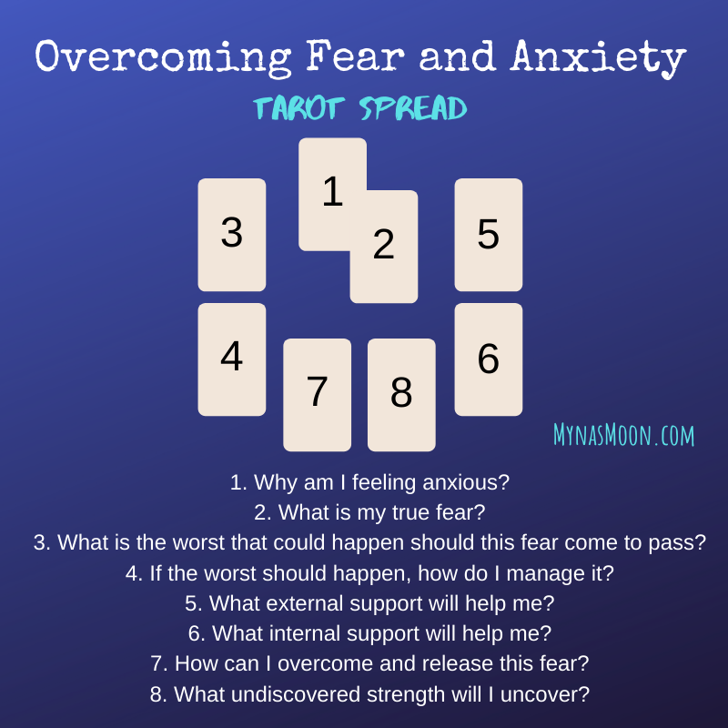 Overcoming Fear and Anxiety